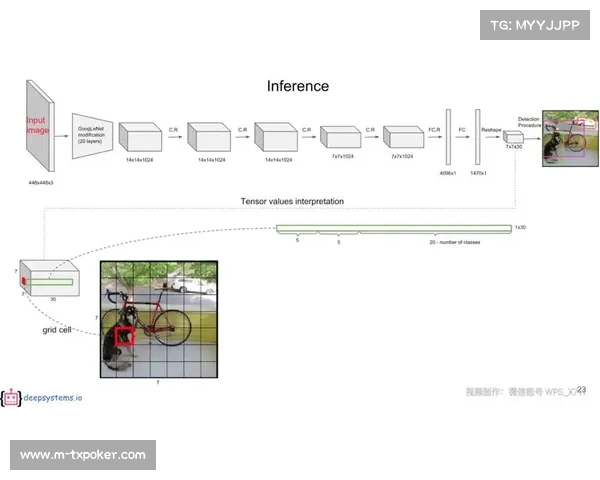 迁移学习训练YOLO模型，提升篮球识别准确率