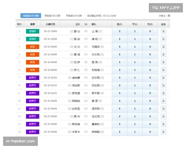 欧冠四强出炉在即，各队奖金分配与市场份额初步测算